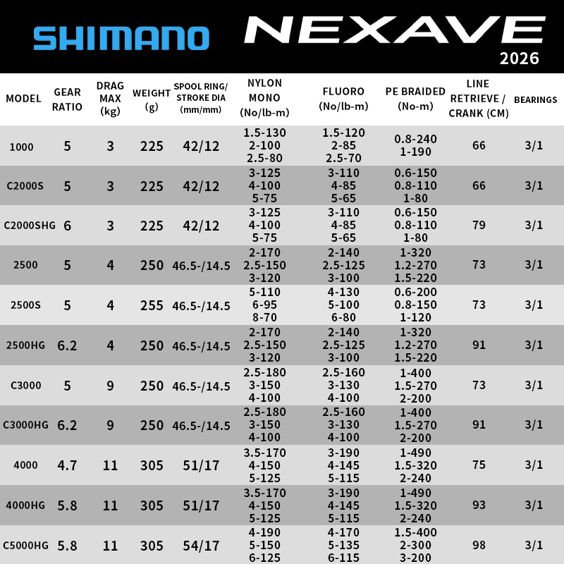 Shimano 2026 NEXAVE Spinning R - đánh giá và giá Daiwa Reel Bg