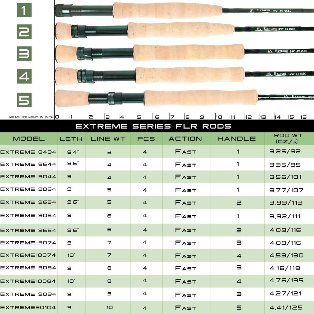 Maximumcatch Cực Chất Quai Xẻ/ - đánh giá và giá Fishing Rod Ice
