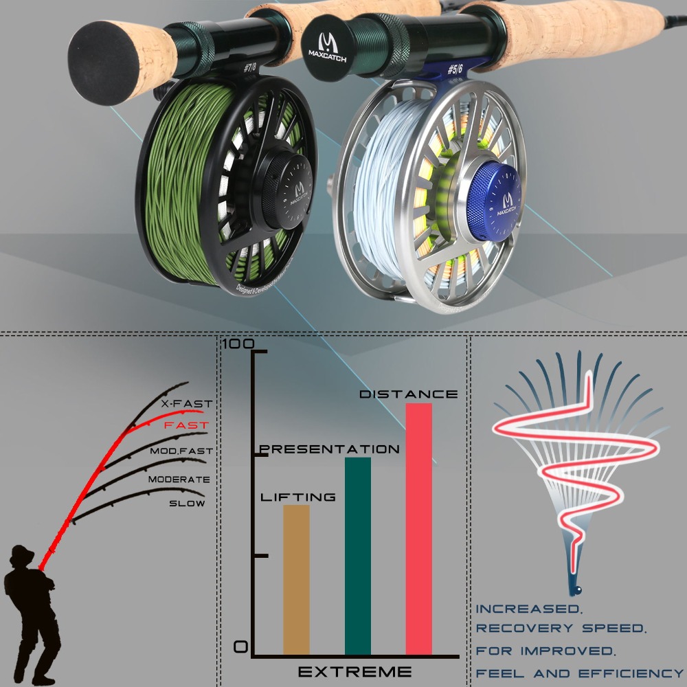 Maximumcatch Cực Chất Quai Xẻ/ - đánh giá và giá Fishing Rod Ice