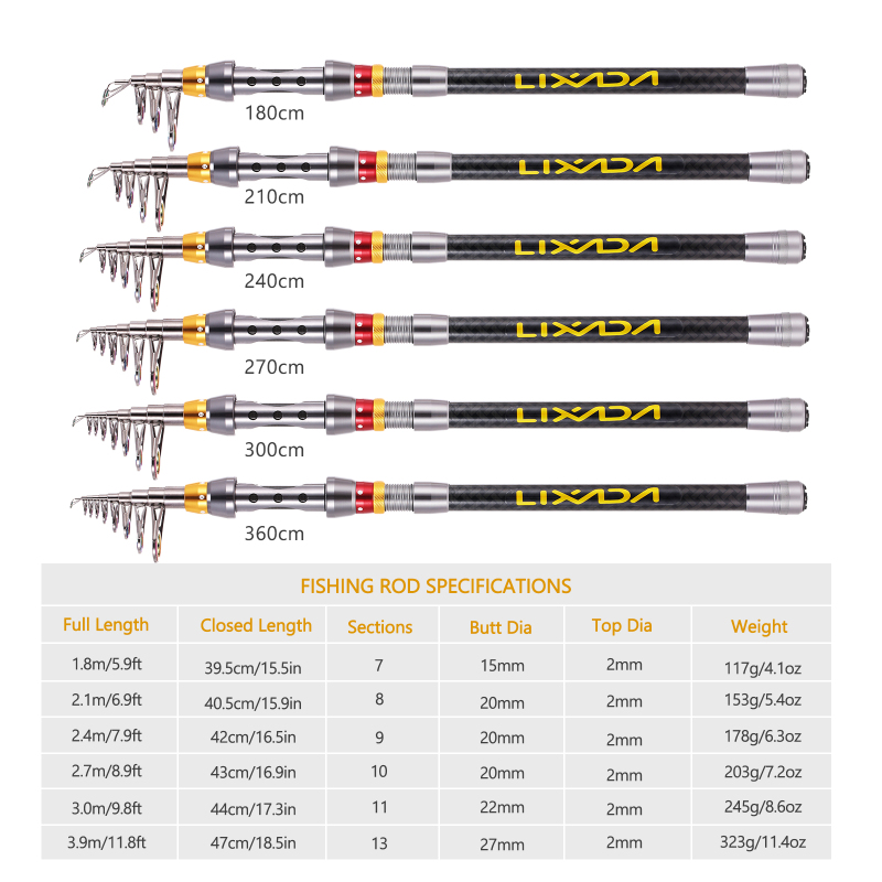 Lixada Telescopic Fishing Rod  - đánh giá và giá Fishing Rod Surf