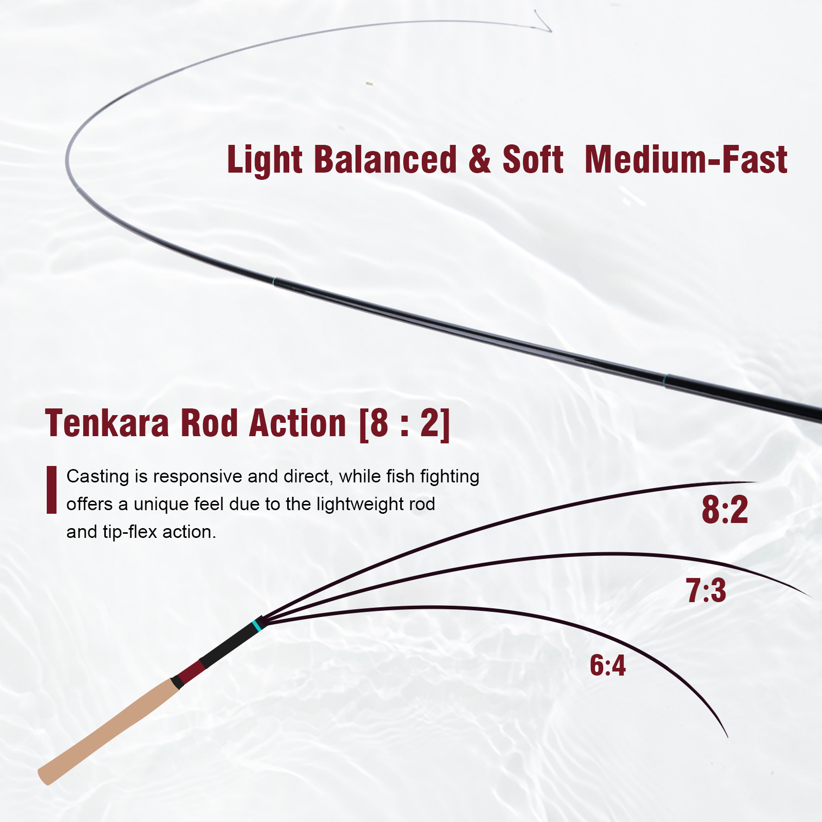 Goture 3.6m Tenkara Rod Set wi - đánh giá và giá Fishing Rod Fly