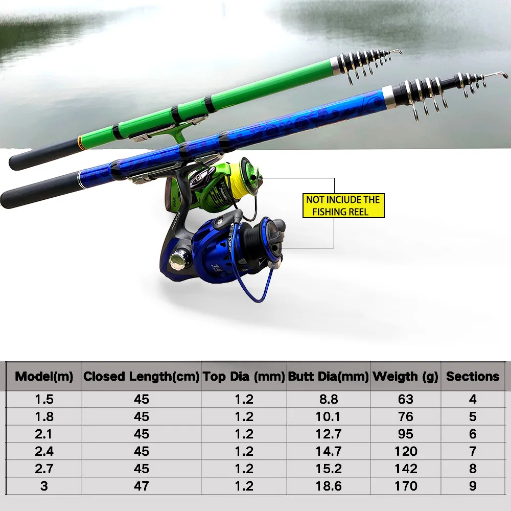 GHOTDA Mini Rock Câu Di Động 1 - đánh giá và giá Fishing Rod Surf
